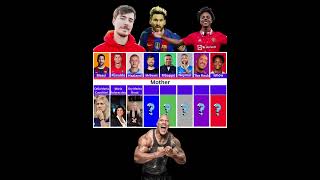 Comparison: Messi vs Ronaldo vs Haaland vs MrBeast vs Mbappe vs Neymar vs The Rock vs Speed #shorts