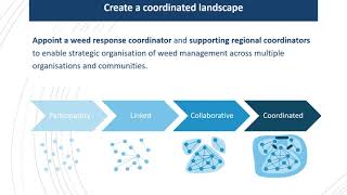 IASNR workshop session - Managing wild and weedy Australia across boundaries and disciplines