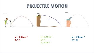 How To Solve Any Projectile Motion Question In A Level Physics