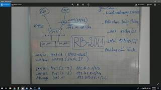 Mikrotik - Basic and Load Balancing Configuration - Private