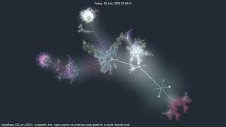 Nocobase - Open-Source Low-Code Platform to build Internal tools | #GourceVisualizations