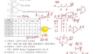 두목넷 정보처리기능사 필기 무료 강의 - 논리회로 김흥식 선생님 2016