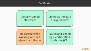 Administering SQL Server on Linux – Crash Course in Cryptography | packtpub.com