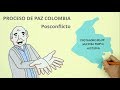 Proceso de paz Colombia - Pos Conflicto.