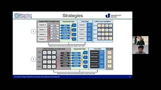Data Augmentation Strategies for Human Activity Data Using Generative Adversarial Neural Networks