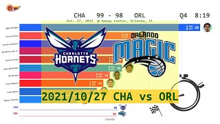 Charlotte Hornets Vs Orlando Magic - Anime (Oct. 27, 2021) | 2021-22 ...