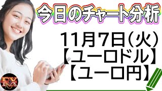 【FX最新予想】11月7日ユーロドル・ユーロ円相場チャート分析【海外FX投資】