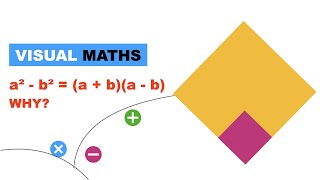 Why a² - b² = (a - b)(a + b)? | Visual Maths