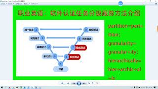 职场英语：软件认证任务分级跟踪方法介绍