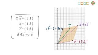 108新課綱｜高二數學｜【延伸】向量係數積的應用