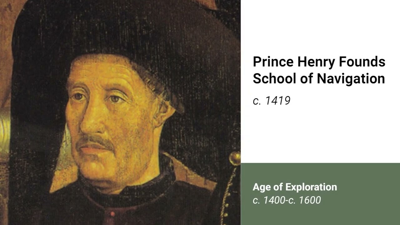 Cc Timeline Cards Visually Ace Compliance Certification