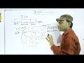 nucleus nucleoplasm chromatin dna rna anand sir patna