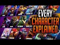 Street Fighter 6 All Characters Explained! Playstyle, Weaknesses & Difficulty