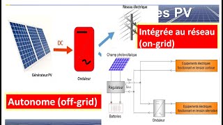 Comprendre les différences:  PV avec batterie- Off-Grid et On-Grid)