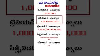 Tube words| మిలియన్ కి ఎన్ని సున్నాలు | how many zeros in a million|#shorts