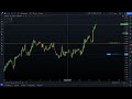 how to place trades directly on tradingview ibkr u0026 more brokers