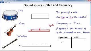 GCSE PHYSICS - WAVES SOUND - LESSON 2- pitch and frequency