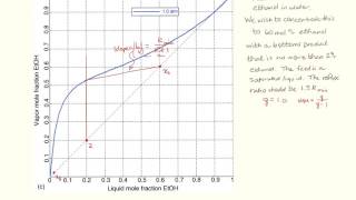 McCabe Thiele example