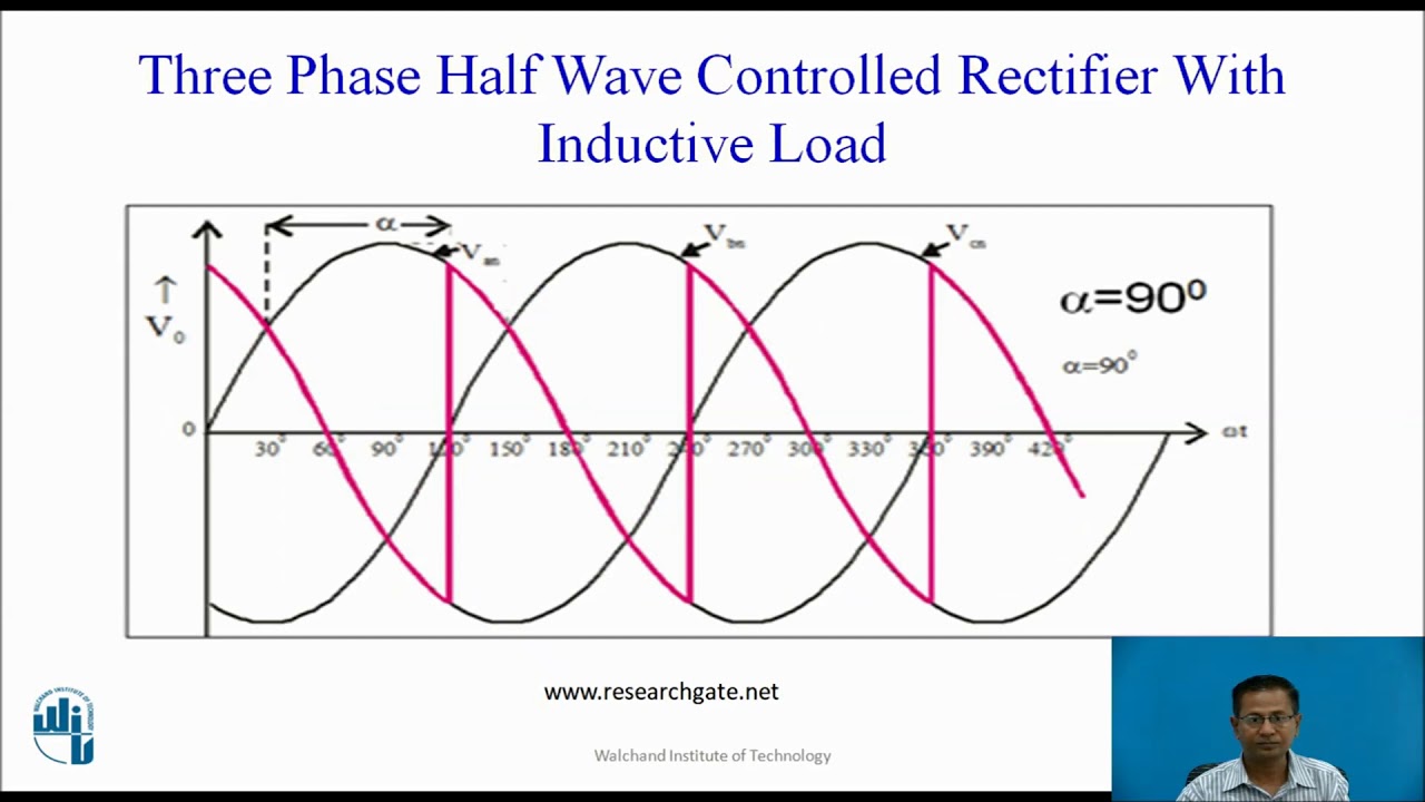 Three Phase Half Wave Controlled Rectifier With Highly Inductive Load ...