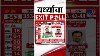 Wardha Exit Poll | एक्झिट पोलनुसार वर्ध्यातून रामदास तडस आघाडीवर