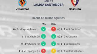 Previa Villarreal vs Osasuna - Jornada 22 - LaLiga Santander 2020 - Pronósticos y horarios