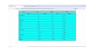 Web Development Tutorial - Lecture-35 | Database in MySQL | PHP Select