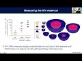Cure research: Non-invasive measurement of HIV reservoir - IAS CPP Workshop