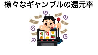 様々なギャンブルの還元率！これを知らなきゃ負ける！！ギャンブル！