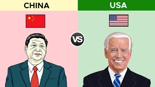 USA vs CHINA: Military Power Comparisons ? || China vs Usa || DataTimes