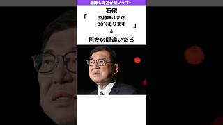 【⁉︎】石破内閣支持率30％→何かの間違いじゃない？