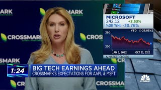 Two minute drill: MSFT, AAPL, MCD, KO \u0026 UPS