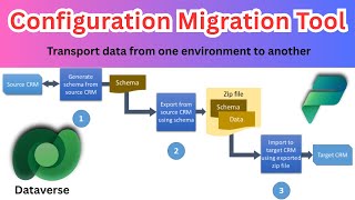 Configuration Migration Tool