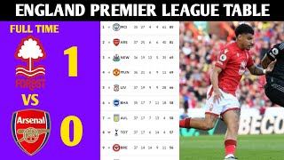 ENGLAND PREMIER LEAGUE TABLE UPDATED TODAY | EPL STANDINGS TODAY