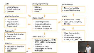 L26/3 Course Summary