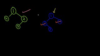 Invert Binary Tree | Problem 1 | June LeetCode Challenge