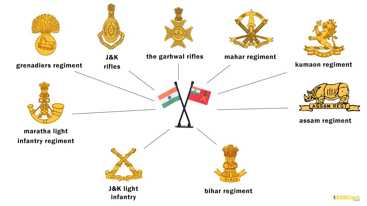 Indian Army Logo And Slogan