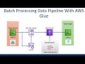 practical projects to learn data engineering on aws