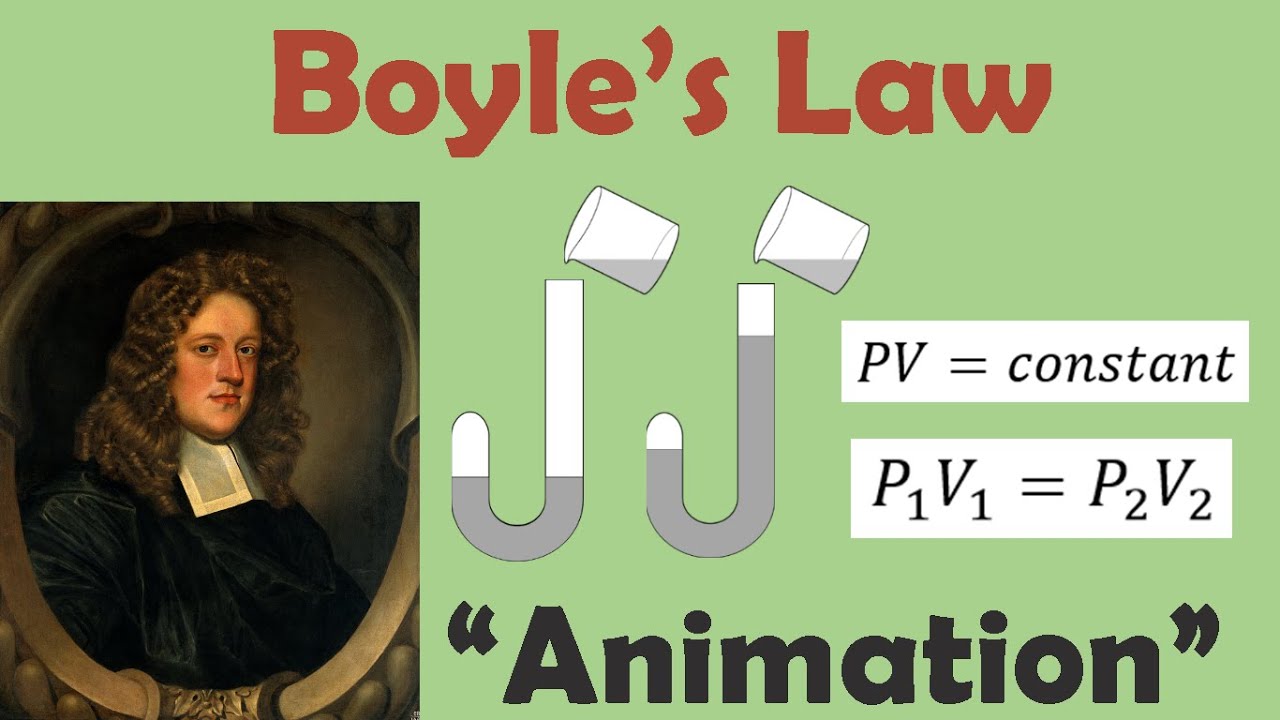 Boyles Law