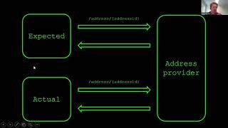 Solving the Integration Testing Puzzle with Contract Testing | Bas Dijkstra
