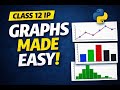 Matplotlib in Python Explained | Data Visualization | Line, Bar & Histogram Charts