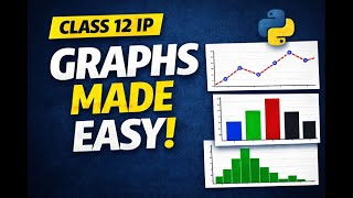 Matplotlib in Python Explained | Data Visualization | Line, Bar & Histogram Charts