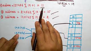 Hashing methods | Direct & Modulo Division | Part-2/4 | DS | Data Structures | Lec-64 | Bhanu Priya