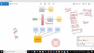1 Python Decorator Theory | RegularPython | Regular Python | Telugu Language