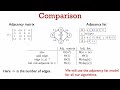 31251 lecture 9.2 graph data structures