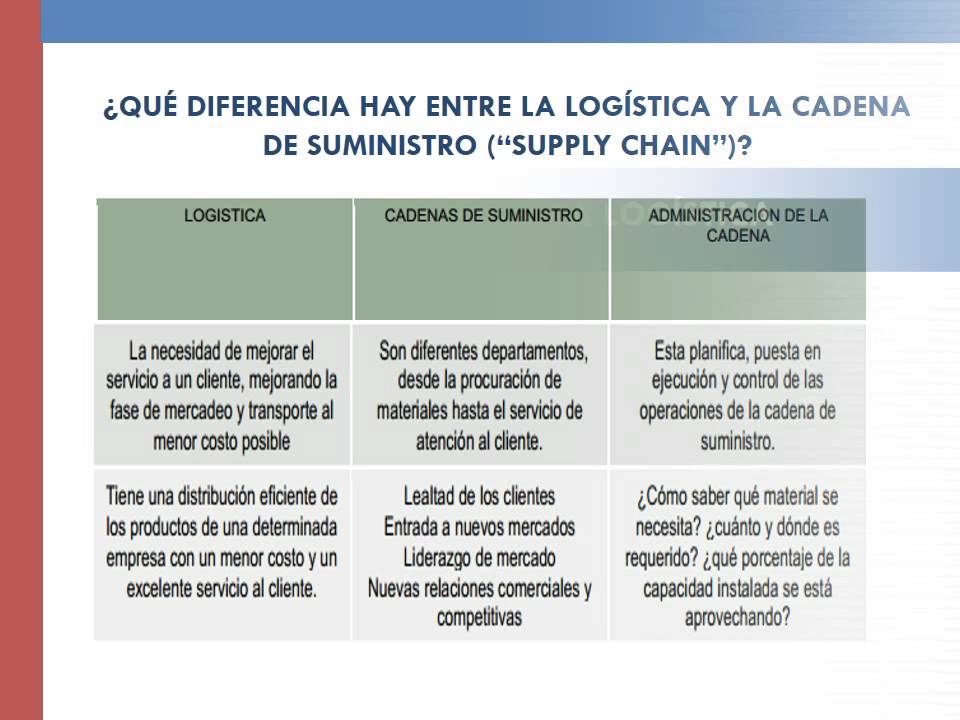 Diferencias Entre Logistica Y Cadena De Suministro Infografia Im – Eroppa