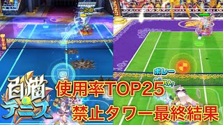 【キャラ縛り】第138回タワーin使用率TOP25禁止タワー最終結果！！