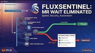 GitLab AI Hackathon 2026 , Demo Video . FluxSentinel By K&D Labs