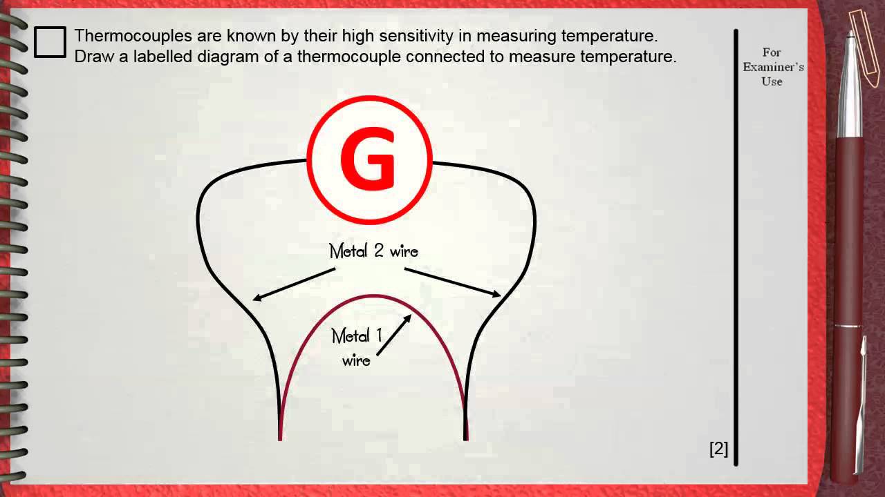 Thermocouple Thermometer Drawing Annotated