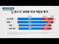 노 마스크 과태료 시행...국민 72%