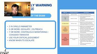 OSCE ASSESSMENT STATION | LEGACY 2014 & TOC 2021 | NEWS | GCS | MUST | HOW TO PASS? | WEBINAR PART 2